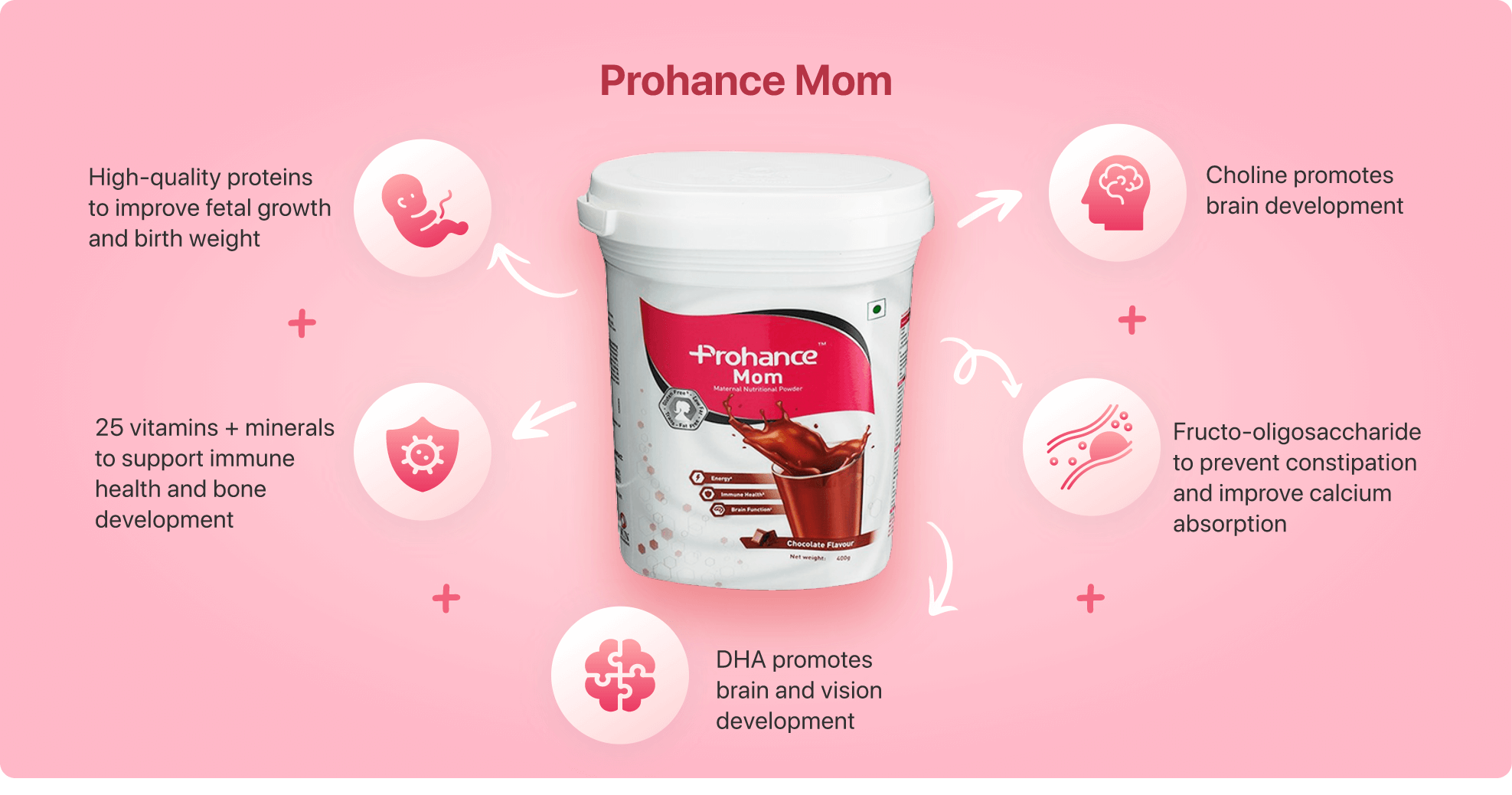 home-ingredients-desk-prohance-Mom-updated
