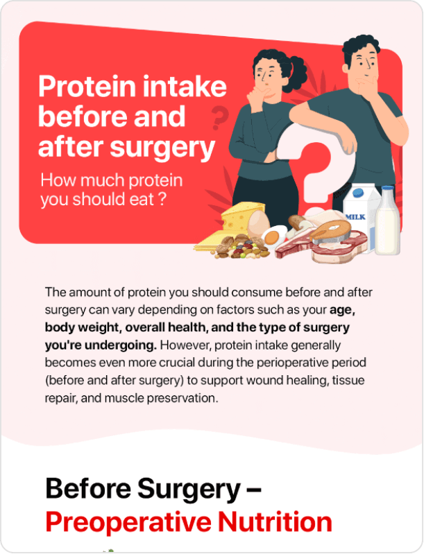 Prohance HP_Protein Intake before and after surgery-update