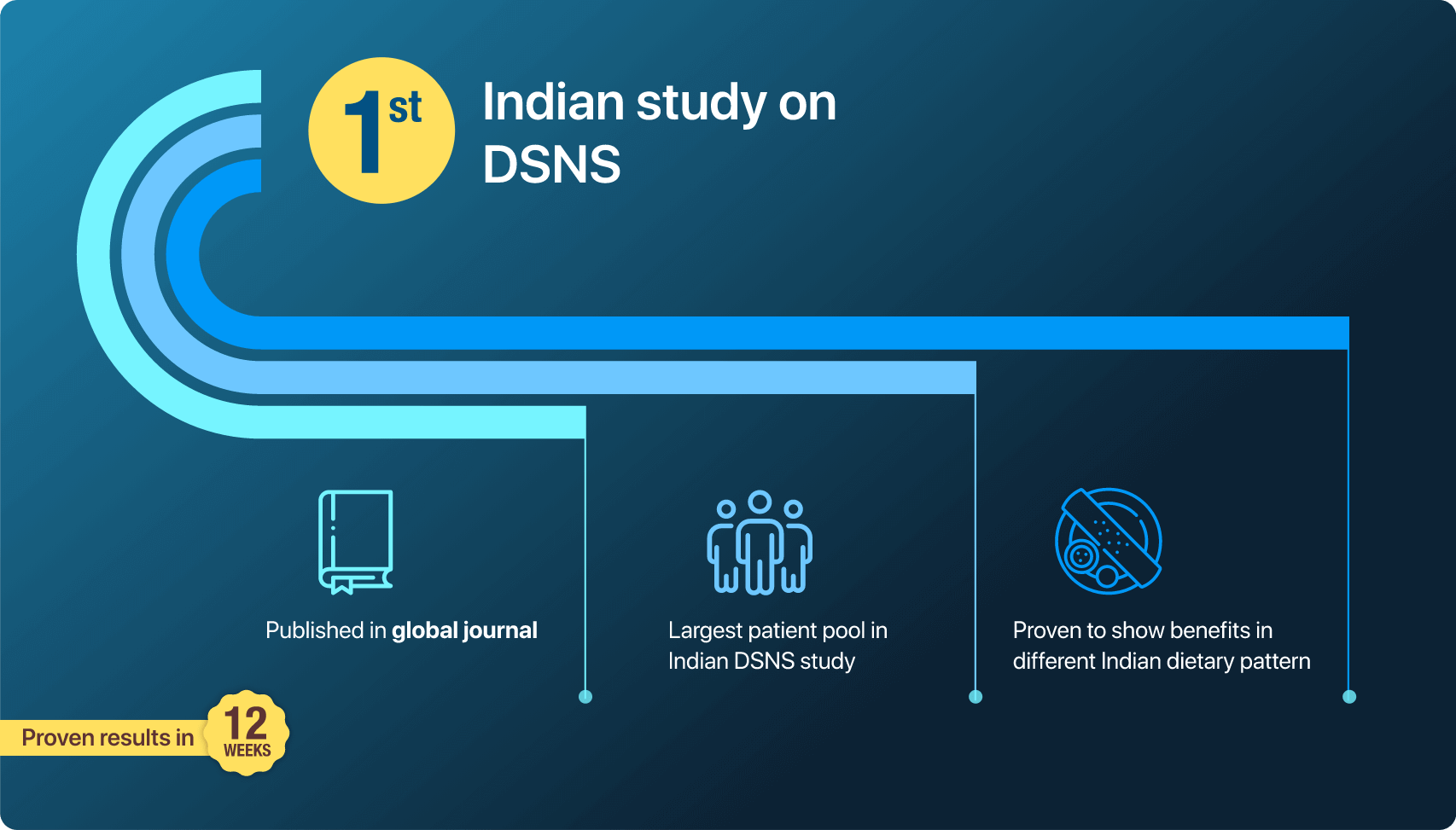 india-study-dsns
