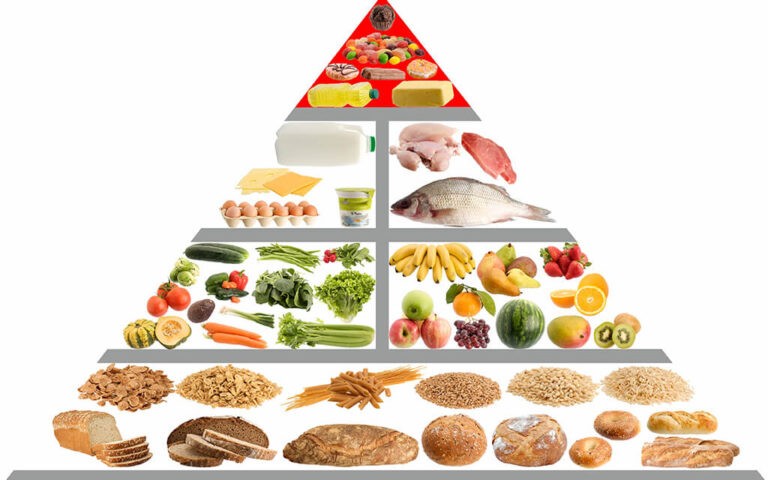 food-pyramid